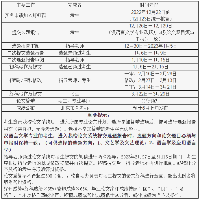 2023年上半年中國傳媒大學自學考試畢業(yè)論文撰寫程序