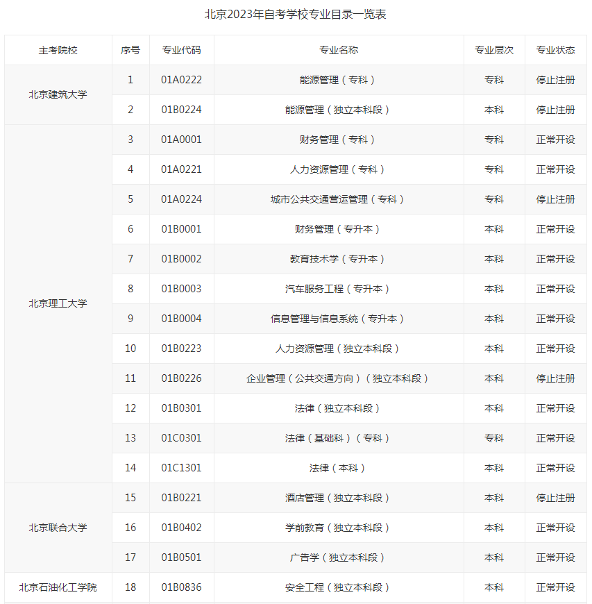 北京2023年自考學校專業(yè)目錄一覽表