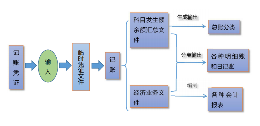 會計常見的做賬問題，整理會計做賬實操100問(圖3)