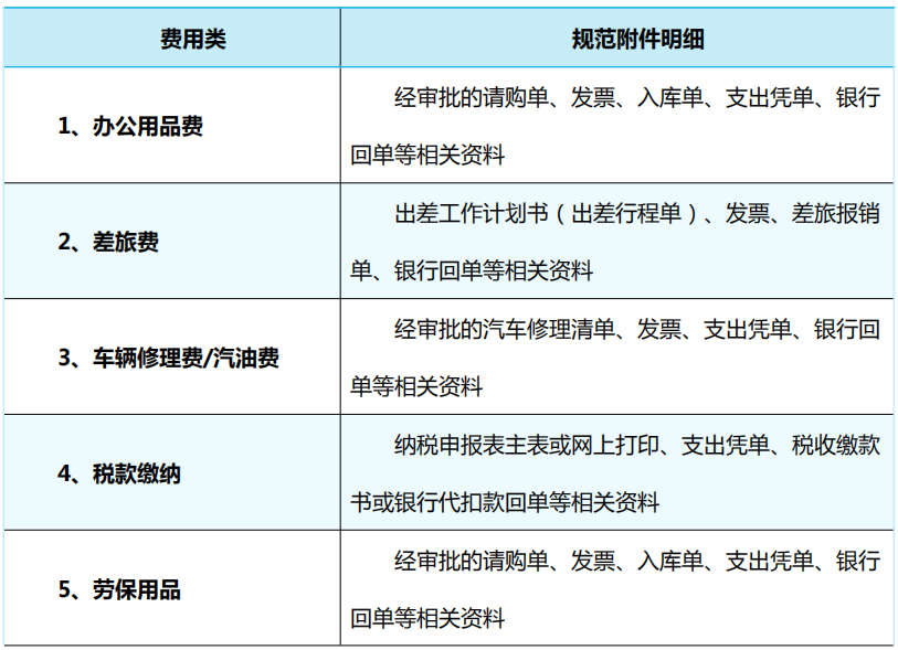 會計常見的做賬問題，整理會計做賬實操100問(圖6)