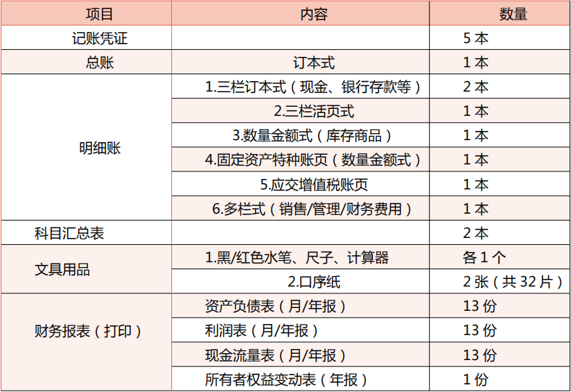 會計常見的做賬問題，整理會計做賬實操100問(圖8)