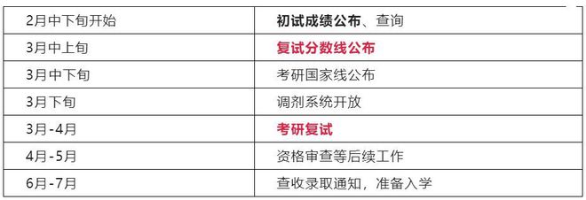 23考研棄考率高達35%？！對考研難度有影響嗎？(圖7)