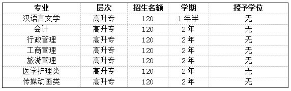 北京學歷提升的形式及報考院校及專業(yè)!(圖4)