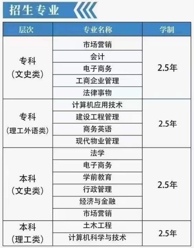 最新發(fā)布!國家開放大學2023年春季招生簡章來襲!