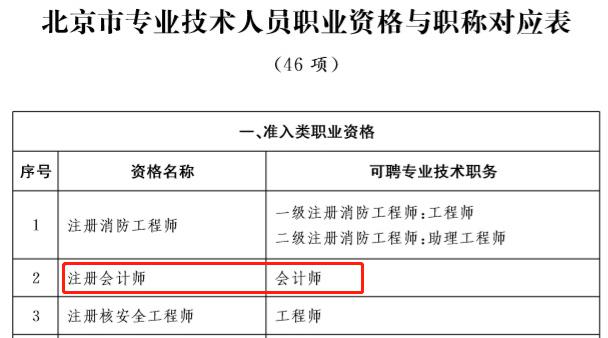 財(cái)政廳通知：中級(jí)會(huì)計(jì)成績(jī)合格即取得相應(yīng)職稱(圖4)