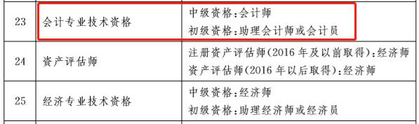 財(cái)政廳通知：中級(jí)會(huì)計(jì)成績(jī)合格即取得相應(yīng)職稱(圖5)