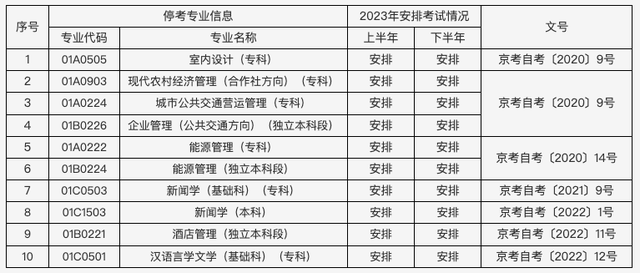 2023年北京市自學(xué)考試安排出爐！14門課程啟用新教材(圖3)