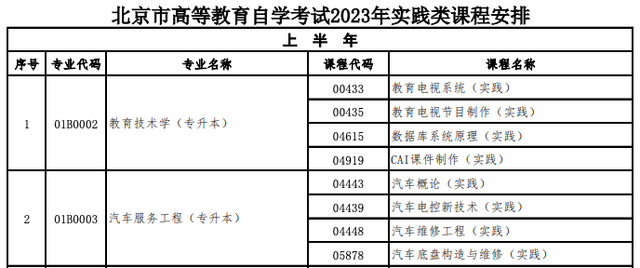 2023年北京市自學(xué)考試安排出爐！14門課程啟用新教材(圖5)