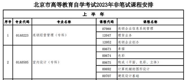 2023年北京市自學(xué)考試安排出爐！14門課程啟用新教材(圖4)