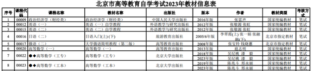 2023年北京市自學(xué)考試安排出爐！14門課程啟用新教材(圖6)