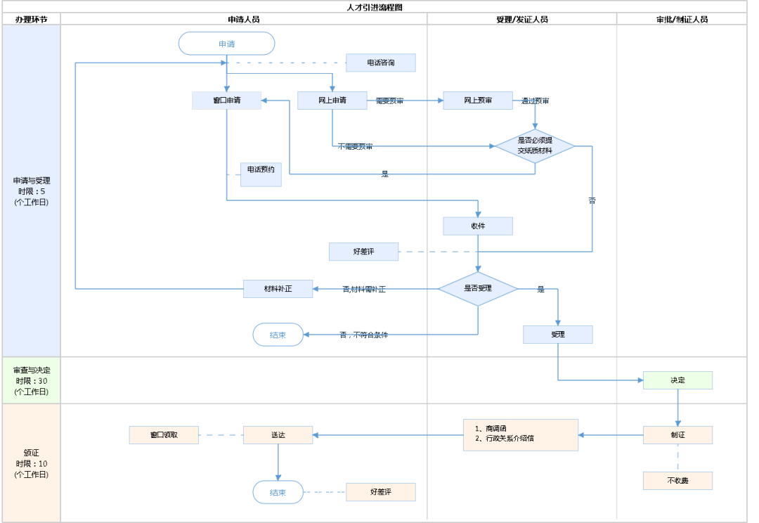 2023年北京人才引進落戶政策、條件、流程一次性為你講清！