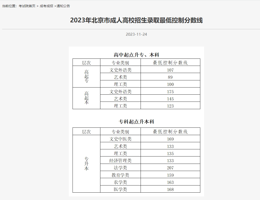 2023年北京市成人高校招生錄取最低控制分數(shù)線