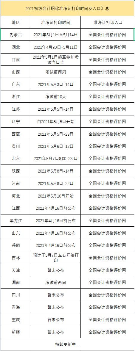 2021初級各地區(qū)準考證打印時間匯總！(圖7)