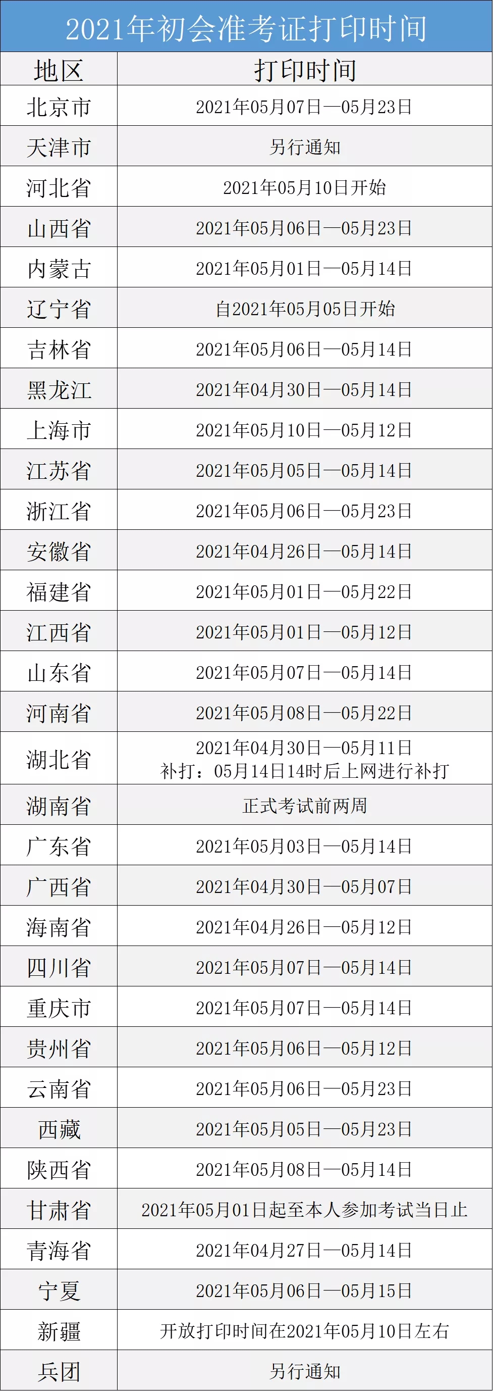 2021初級(jí)會(huì)計(jì)考試準(zhǔn)考證打印入口開通！(圖2)