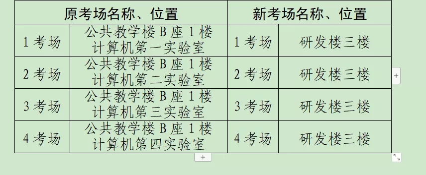 2021初級(jí)會(huì)計(jì)考試沈陽考區(qū)考點(diǎn)變更！(圖3)