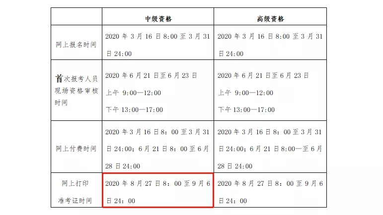 這些地區(qū)2021中級會計準(zhǔn)考證打印提前！(圖2)